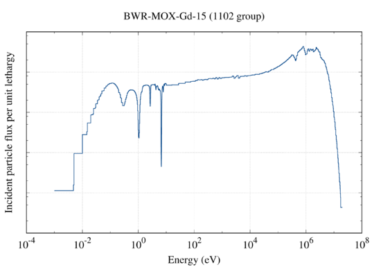 Spectrum