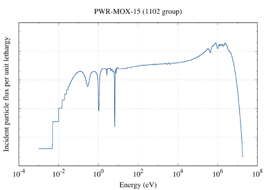 Spectrum