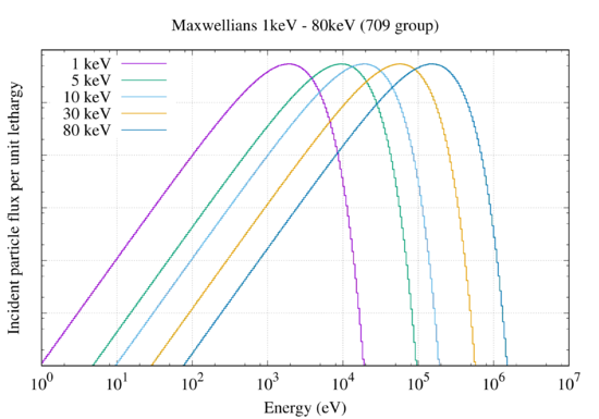 Spectrum