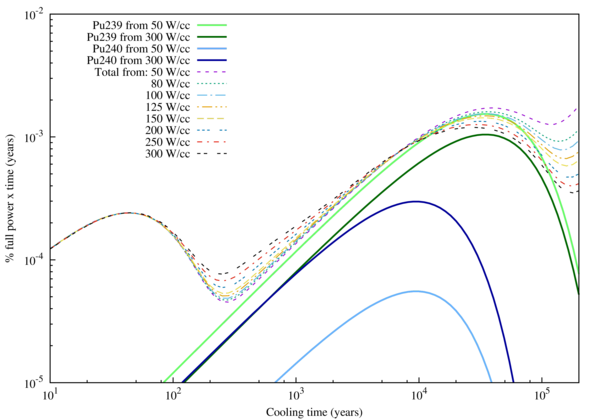 LWR variation of power normalisation