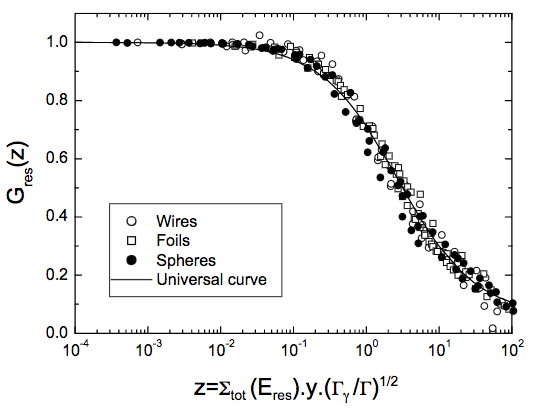 Universal sigmoid curve